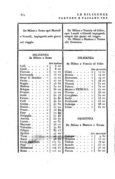 Almanacco per le provincie soggette all'Imp. Regio Governo di Venezia per l'anno ...