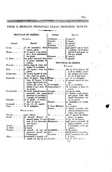 Almanacco per le provincie soggette all'Imp. Regio Governo di Venezia per l'anno ...