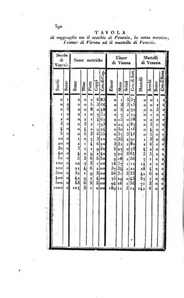 Almanacco per le provincie soggette all'Imp. Regio Governo di Venezia per l'anno ...