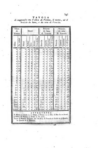 Almanacco per le provincie soggette all'Imp. Regio Governo di Venezia per l'anno ...