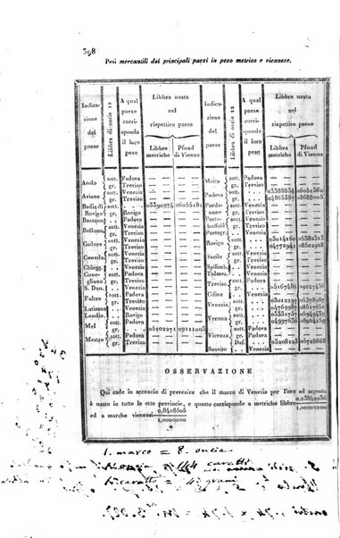 Almanacco per le provincie soggette all'Imp. Regio Governo di Venezia per l'anno ...