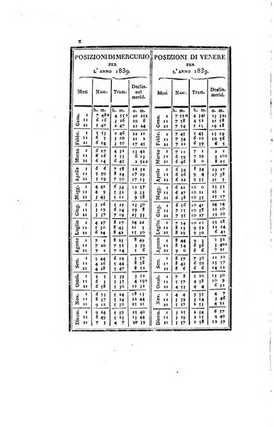 Almanacco per le provincie soggette all'Imp. Regio Governo di Venezia per l'anno ...