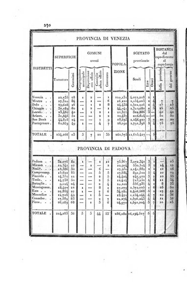 Almanacco per le provincie soggette all'Imp. Regio Governo di Venezia per l'anno ...