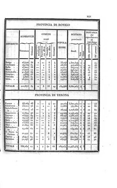 Almanacco per le provincie soggette all'Imp. Regio Governo di Venezia per l'anno ...