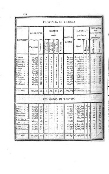 Almanacco per le provincie soggette all'Imp. Regio Governo di Venezia per l'anno ...