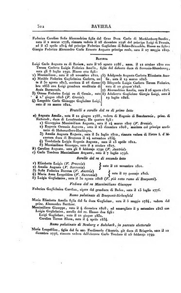 Almanacco per le provincie soggette all'Imp. Regio Governo di Venezia per l'anno ...