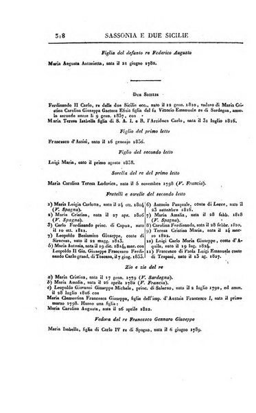 Almanacco per le provincie soggette all'Imp. Regio Governo di Venezia per l'anno ...