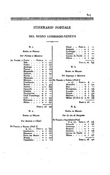 Almanacco per le provincie soggette all'Imp. Regio Governo di Venezia per l'anno ...