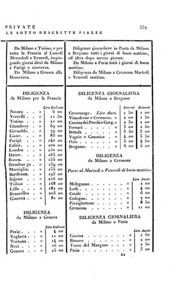 Almanacco per le provincie soggette all'Imp. Regio Governo di Venezia per l'anno ...