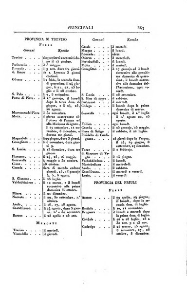 Almanacco per le provincie soggette all'Imp. Regio Governo di Venezia per l'anno ...