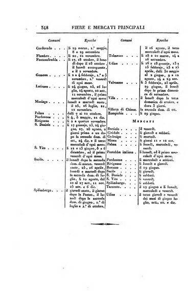 Almanacco per le provincie soggette all'Imp. Regio Governo di Venezia per l'anno ...