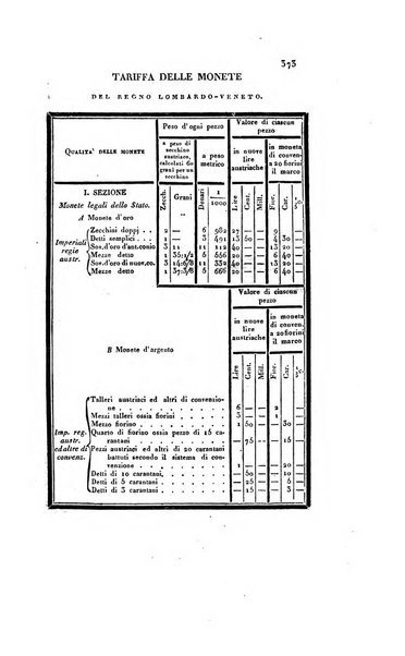 Almanacco per le provincie soggette all'Imp. Regio Governo di Venezia per l'anno ...