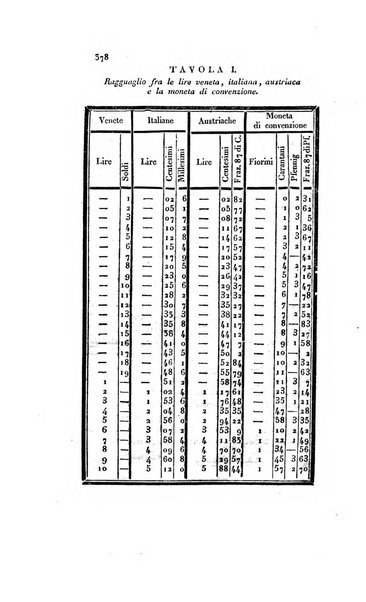 Almanacco per le provincie soggette all'Imp. Regio Governo di Venezia per l'anno ...