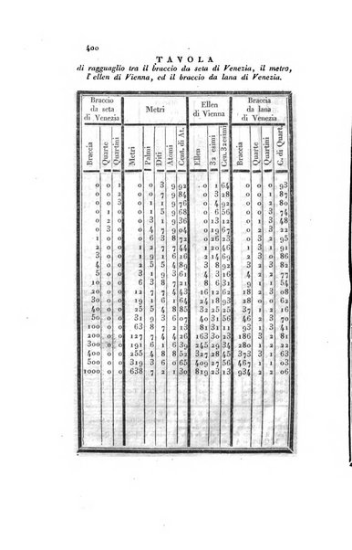 Almanacco per le provincie soggette all'Imp. Regio Governo di Venezia per l'anno ...