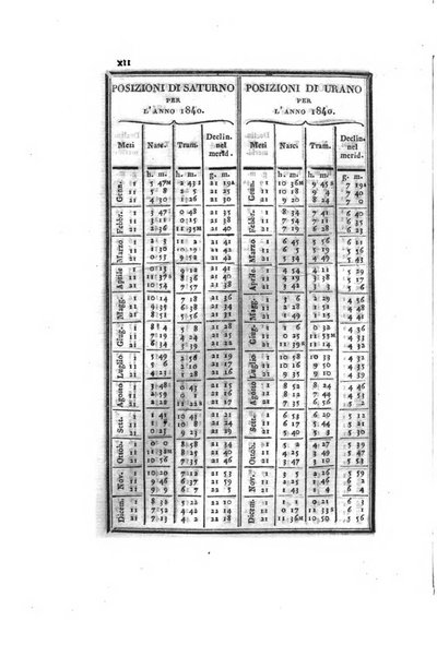 Almanacco per le provincie soggette all'Imp. Regio Governo di Venezia per l'anno ...