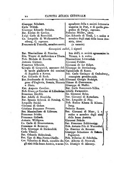 Almanacco per le provincie soggette all'Imp. Regio Governo di Venezia per l'anno ...