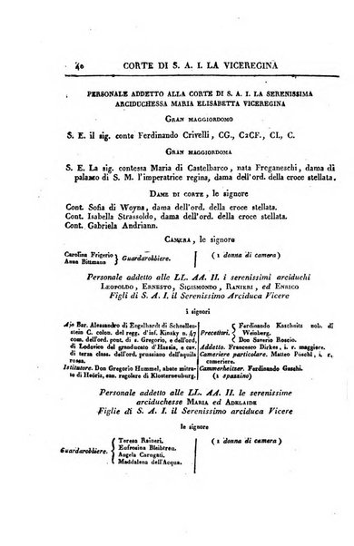 Almanacco per le provincie soggette all'Imp. Regio Governo di Venezia per l'anno ...