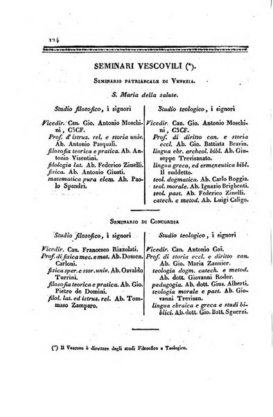 Almanacco per le provincie soggette all'Imp. Regio Governo di Venezia per l'anno ...