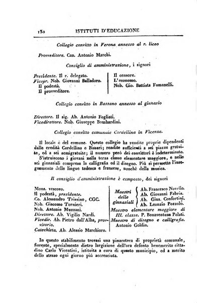 Almanacco per le provincie soggette all'Imp. Regio Governo di Venezia per l'anno ...