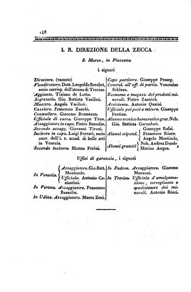 Almanacco per le provincie soggette all'Imp. Regio Governo di Venezia per l'anno ...