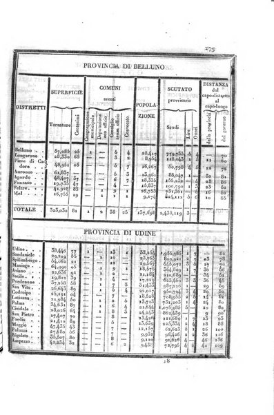 Almanacco per le provincie soggette all'Imp. Regio Governo di Venezia per l'anno ...