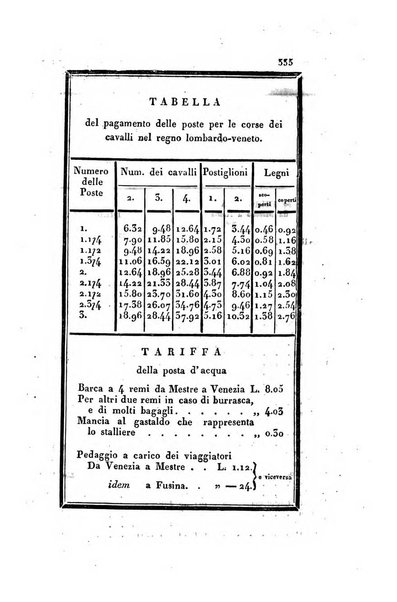 Almanacco per le provincie soggette all'Imp. Regio Governo di Venezia per l'anno ...