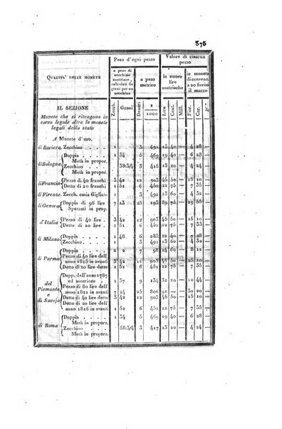 Almanacco per le provincie soggette all'Imp. Regio Governo di Venezia per l'anno ...