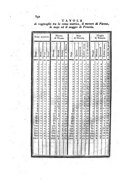 Almanacco per le provincie soggette all'Imp. Regio Governo di Venezia per l'anno ...