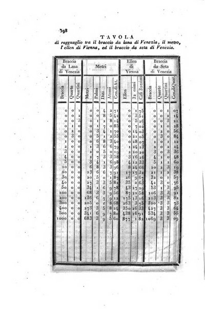 Almanacco per le provincie soggette all'Imp. Regio Governo di Venezia per l'anno ...