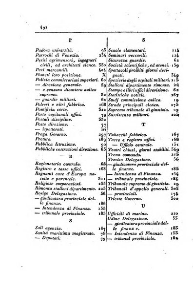 Almanacco per le provincie soggette all'Imp. Regio Governo di Venezia per l'anno ...