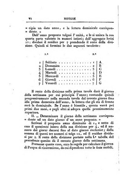 Almanacco per le provincie soggette all'Imp. Regio Governo di Venezia per l'anno ...