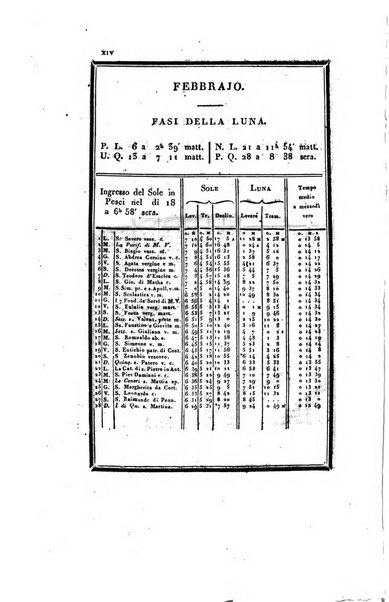 Almanacco per le provincie soggette all'Imp. Regio Governo di Venezia per l'anno ...