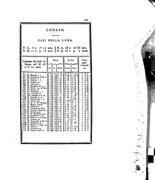 Almanacco per le provincie soggette all'Imp. Regio Governo di Venezia per l'anno ...