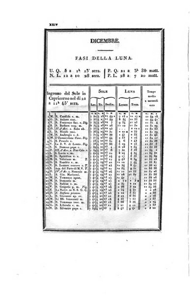 Almanacco per le provincie soggette all'Imp. Regio Governo di Venezia per l'anno ...