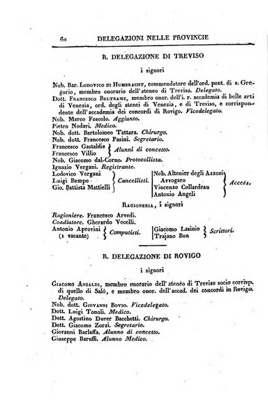 Almanacco per le provincie soggette all'Imp. Regio Governo di Venezia per l'anno ...