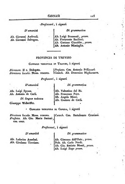 Almanacco per le provincie soggette all'Imp. Regio Governo di Venezia per l'anno ...