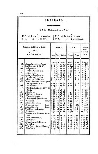 Almanacco per le provincie soggette all'Imp. Regio Governo di Venezia per l'anno ...