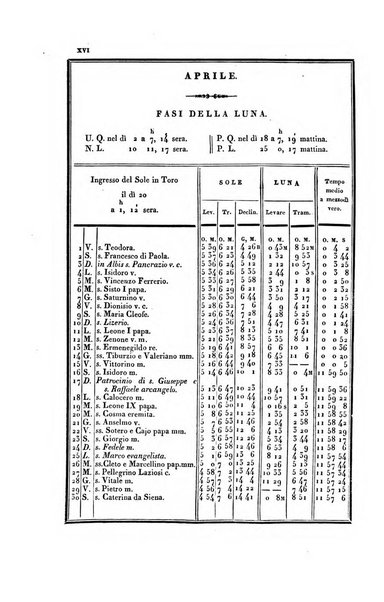 Almanacco per le provincie soggette all'Imp. Regio Governo di Venezia per l'anno ...