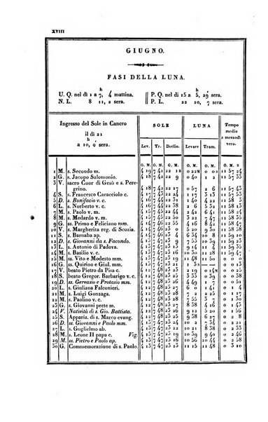 Almanacco per le provincie soggette all'Imp. Regio Governo di Venezia per l'anno ...