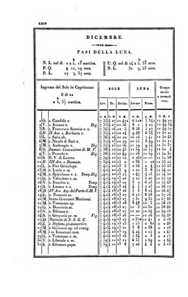 Almanacco per le provincie soggette all'Imp. Regio Governo di Venezia per l'anno ...