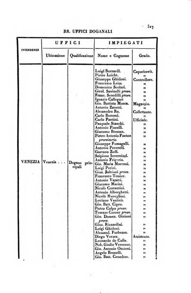 Almanacco per le provincie soggette all'Imp. Regio Governo di Venezia per l'anno ...