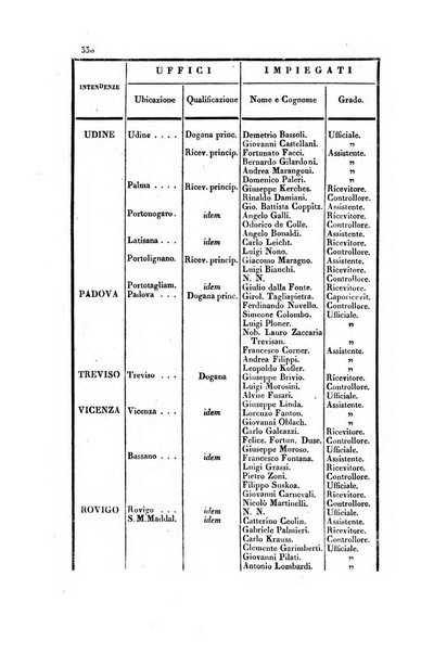 Almanacco per le provincie soggette all'Imp. Regio Governo di Venezia per l'anno ...