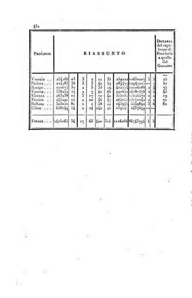 Almanacco per le provincie soggette all'Imp. Regio Governo di Venezia per l'anno ...