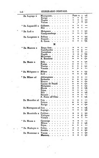 Almanacco per le provincie soggette all'Imp. Regio Governo di Venezia per l'anno ...