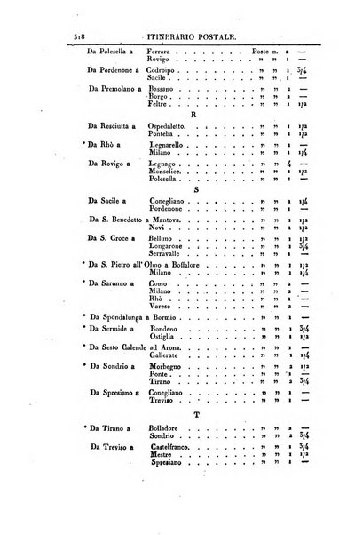 Almanacco per le provincie soggette all'Imp. Regio Governo di Venezia per l'anno ...