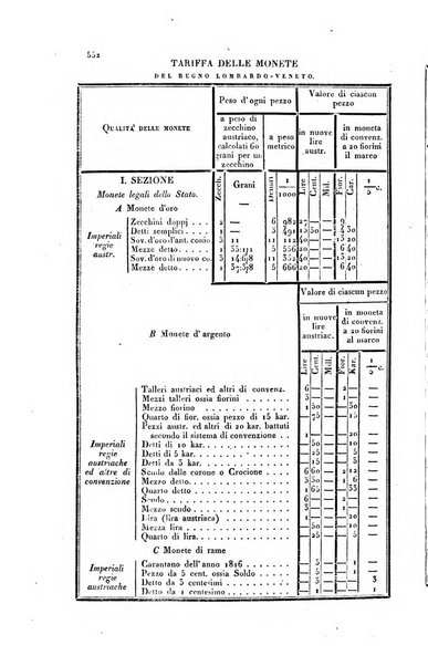 Almanacco per le provincie soggette all'Imp. Regio Governo di Venezia per l'anno ...