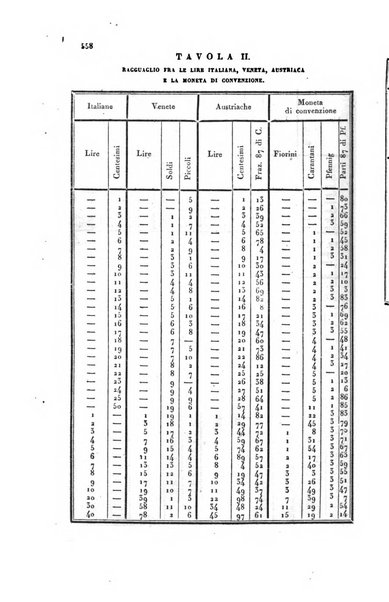 Almanacco per le provincie soggette all'Imp. Regio Governo di Venezia per l'anno ...