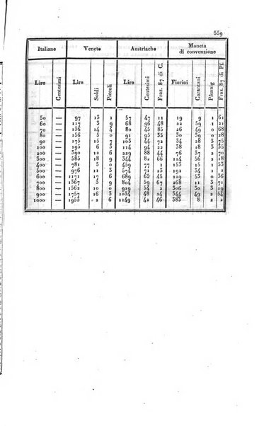 Almanacco per le provincie soggette all'Imp. Regio Governo di Venezia per l'anno ...