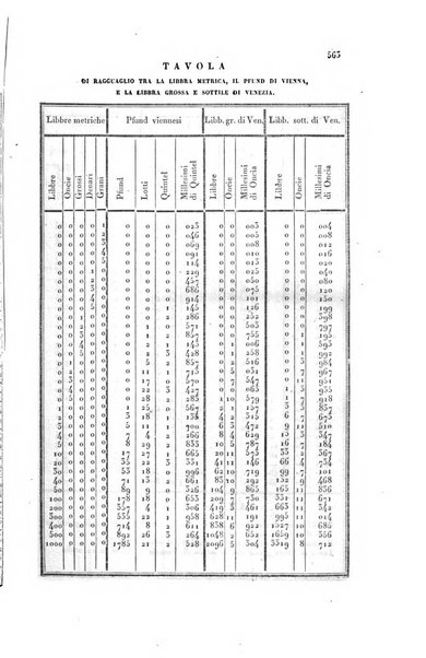 Almanacco per le provincie soggette all'Imp. Regio Governo di Venezia per l'anno ...