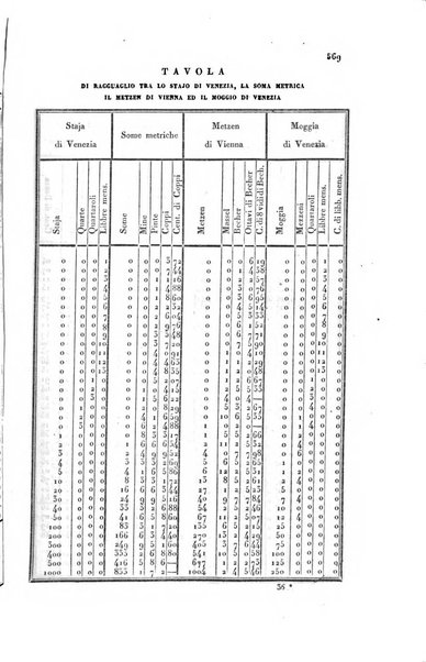 Almanacco per le provincie soggette all'Imp. Regio Governo di Venezia per l'anno ...